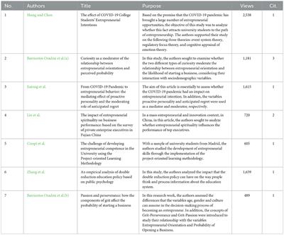 Editorial: Entrepreneurial psychological capital and spirituality: A core distinction among entrepreneurs